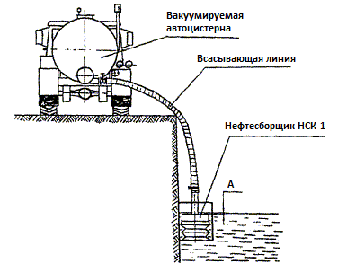 Нефтесборщик НСК-1