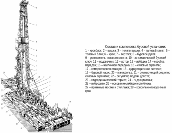 Малогабаритная буровая установка ББУ «Опенок» (строительство) - Геомаш